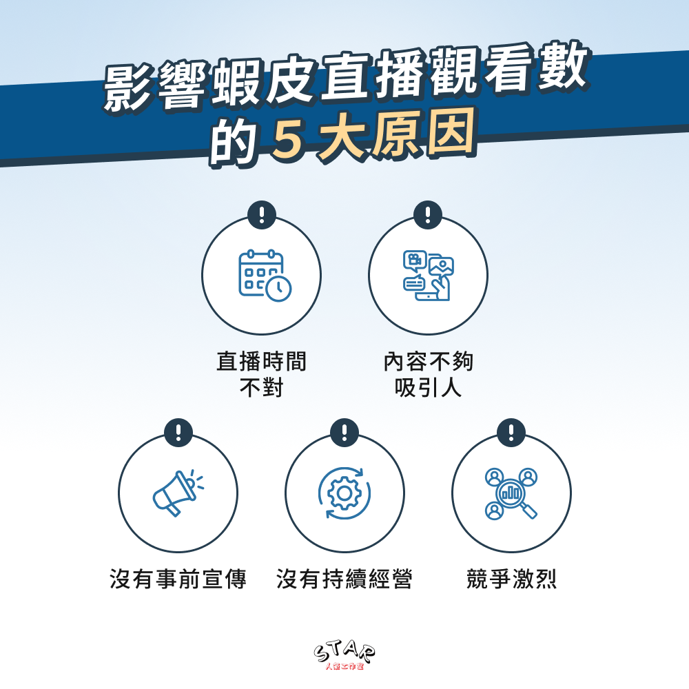 影響蝦皮直播觀看數的 5 大原因