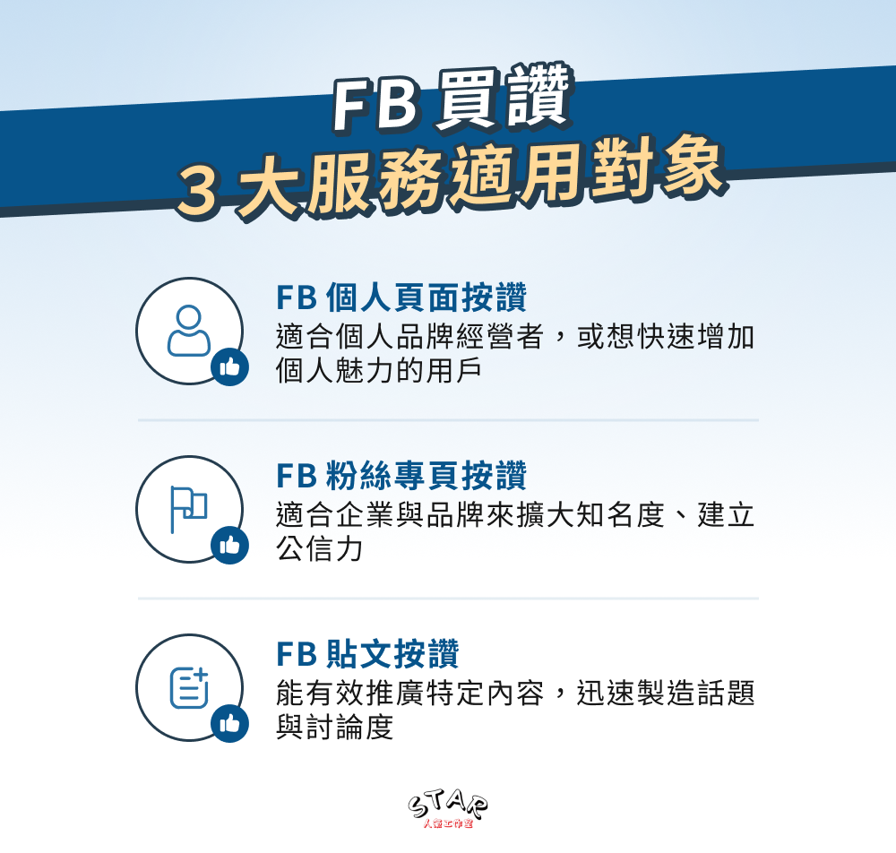 FB 買讚 3 大服務適用對象