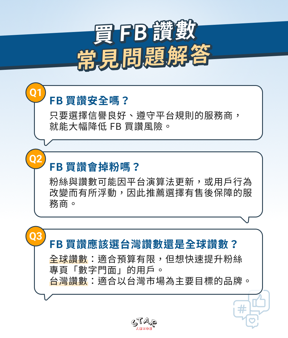買 FB 讚數常見問題解答