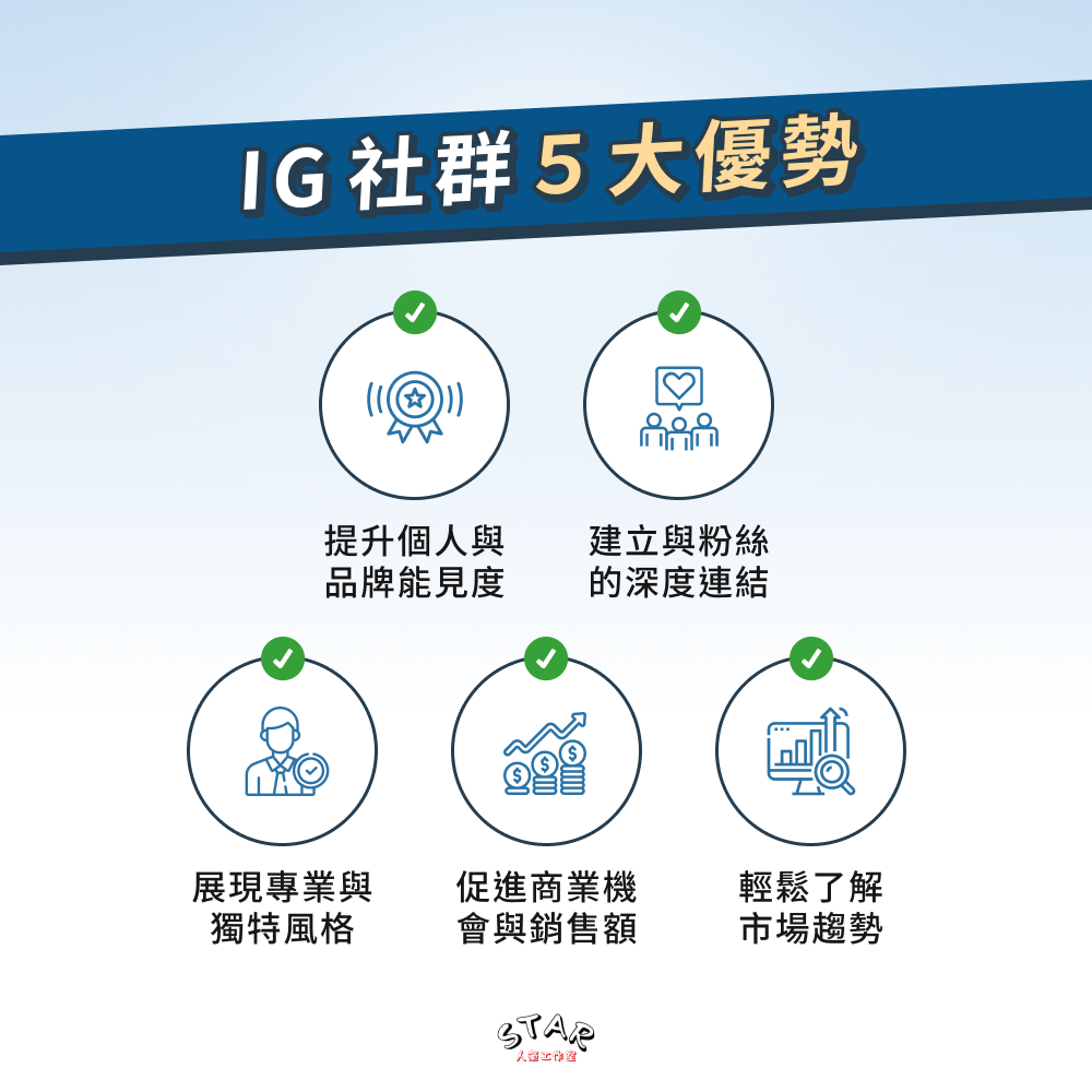 IG 社群 5 大優勢
