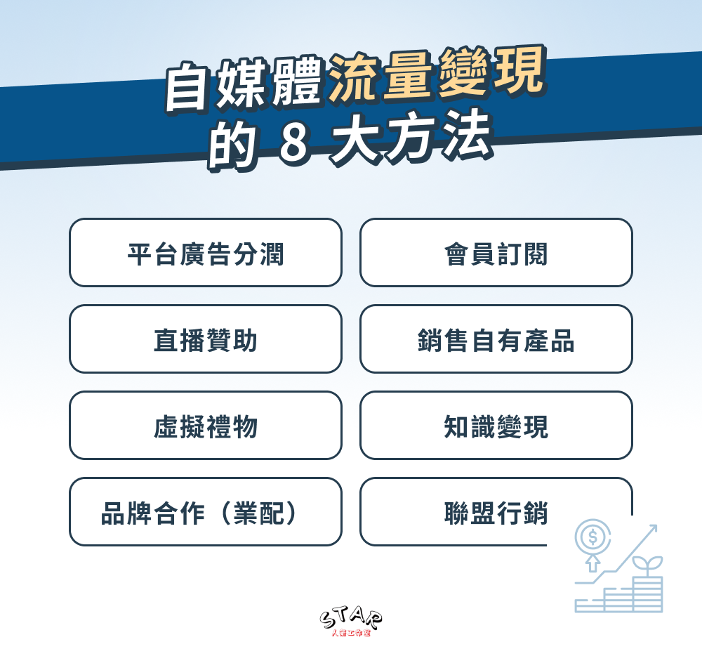自媒體流量變現的 8 大方法