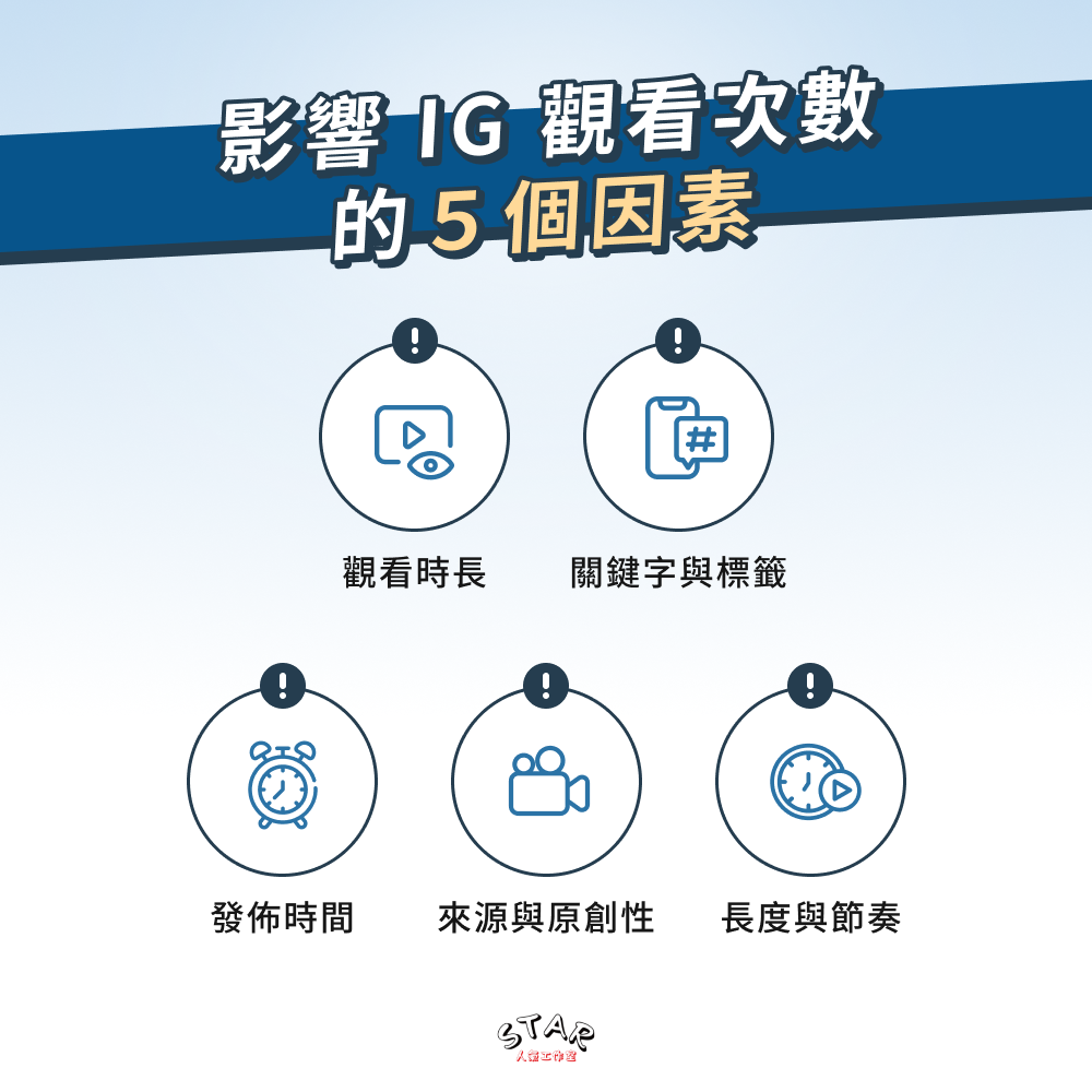影響 IG 觀看次數的 5 個因素