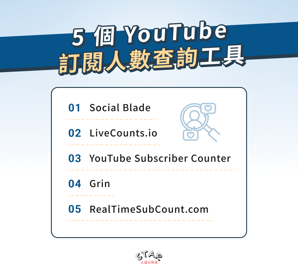5 個 YouTube 訂閱人數查詢工具