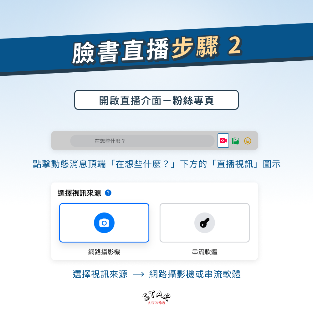 臉書直播步驟 2:開啟直播介面-粉絲專頁