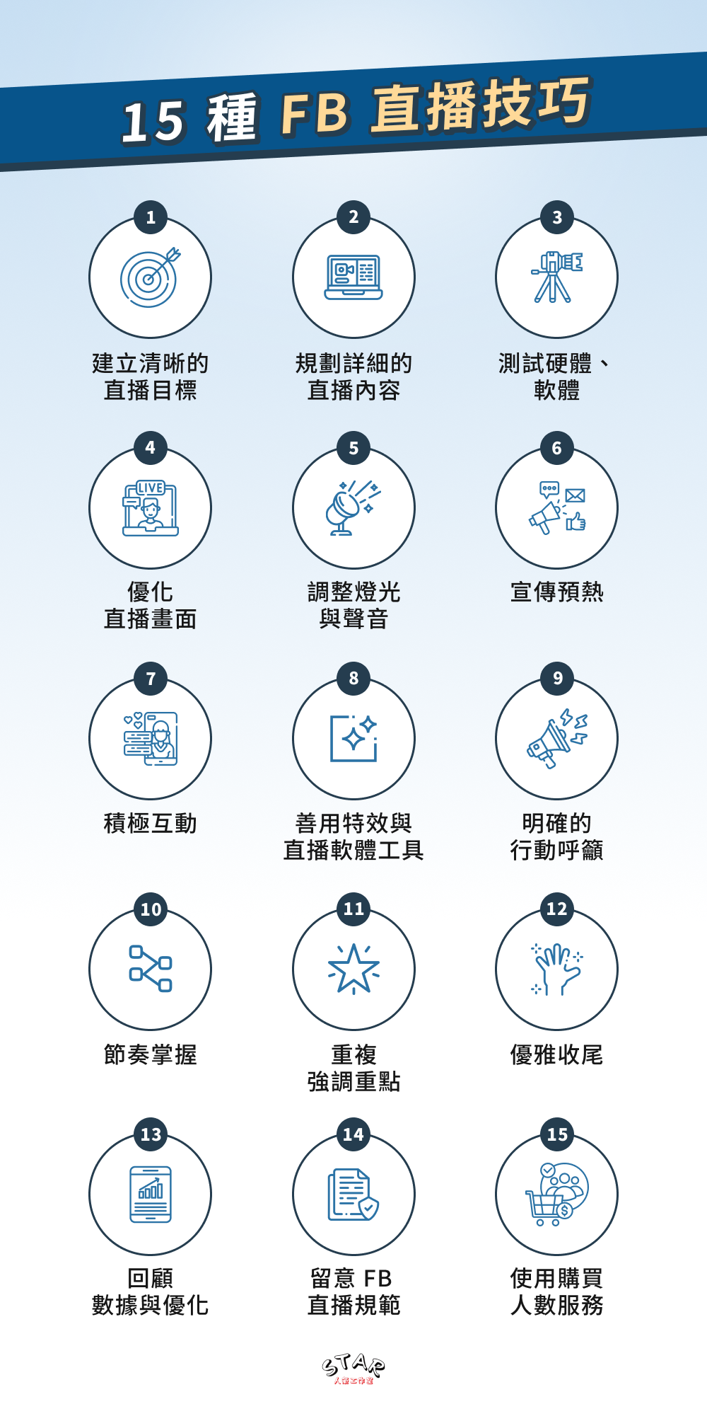 15 種 FB 直播技巧