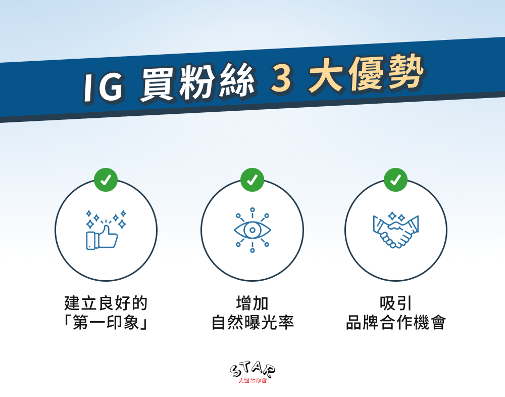 IG 買粉絲 3 大優勢