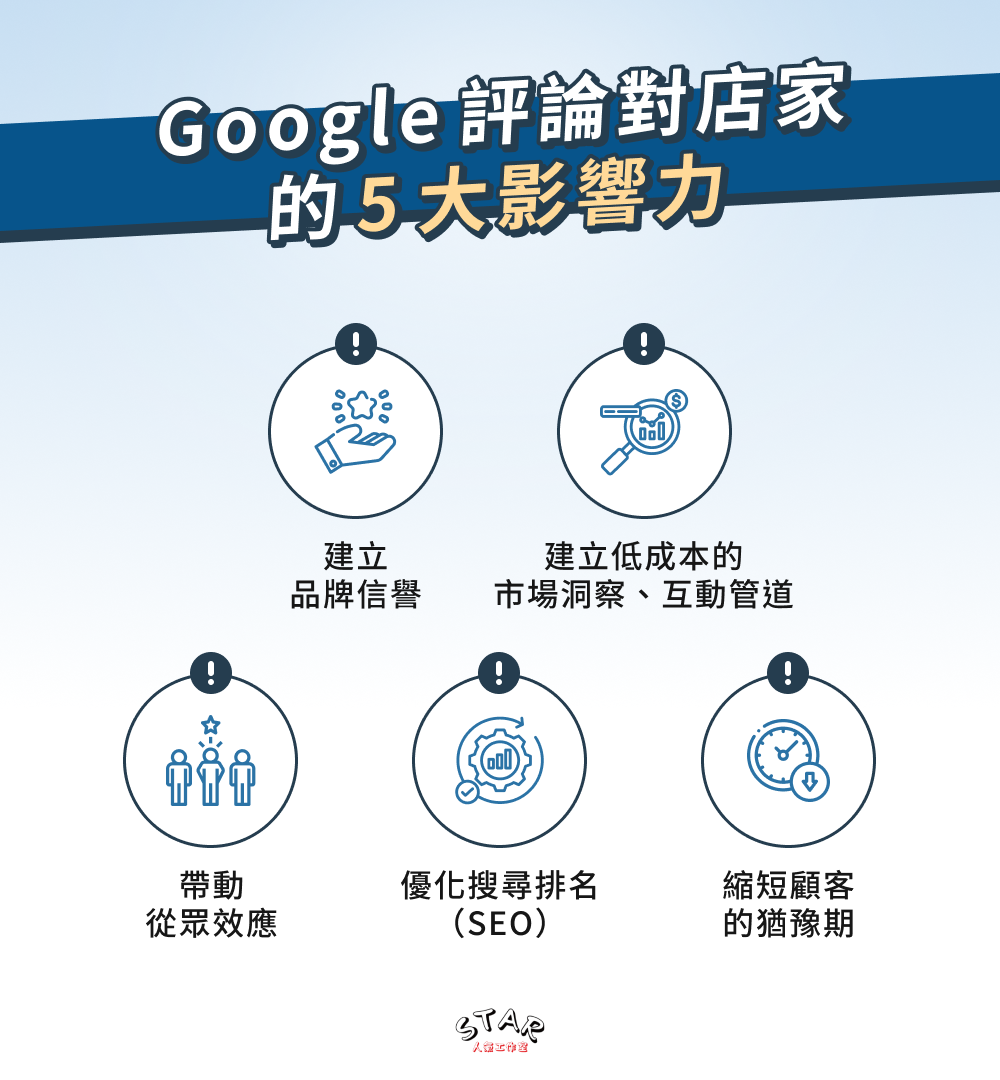 Google 評論對店家的 5 大影響力