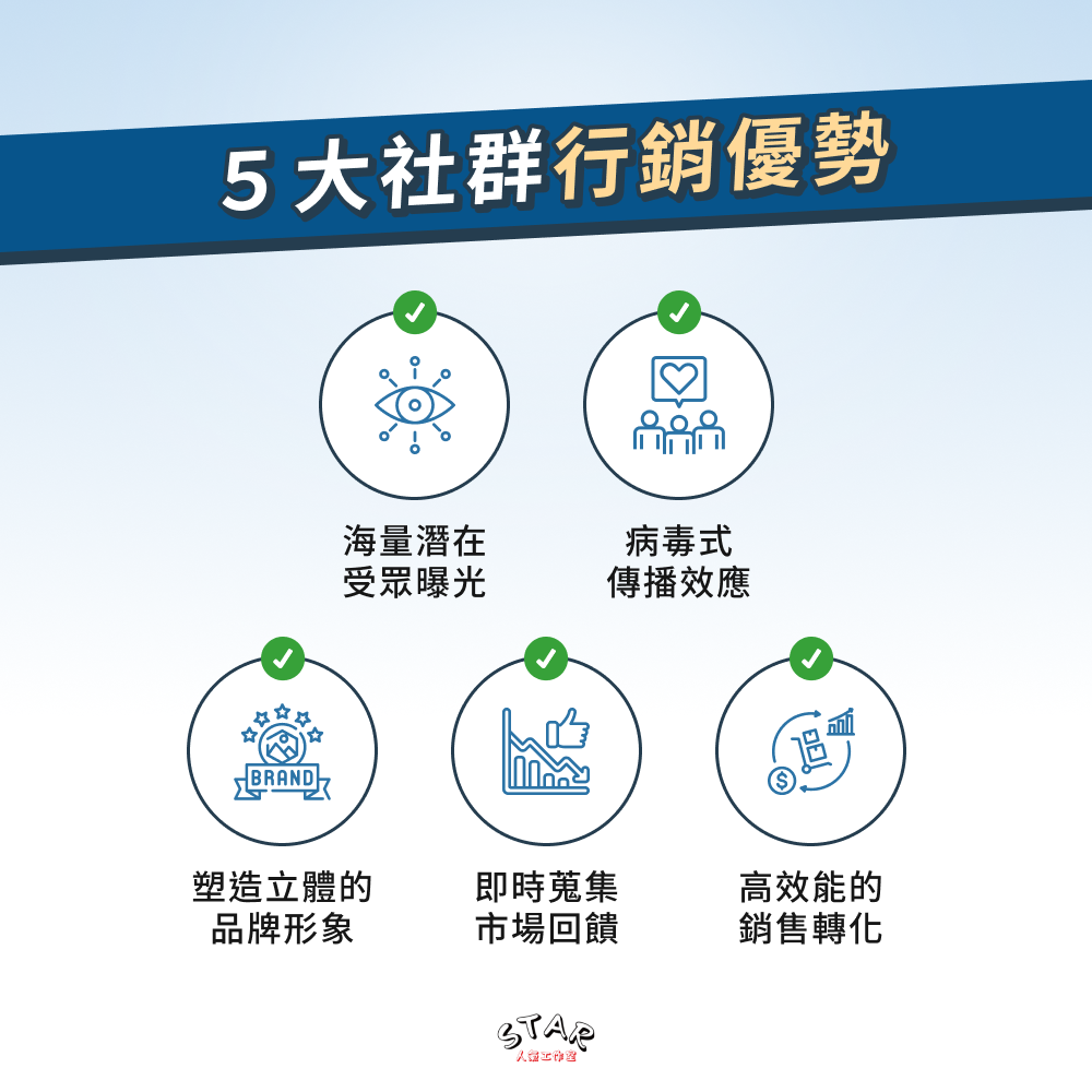 5 大社群行銷優勢